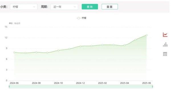 股市配资 比“贵族水果”荔枝还贵！它半个月内价格翻倍，今年降不下来？