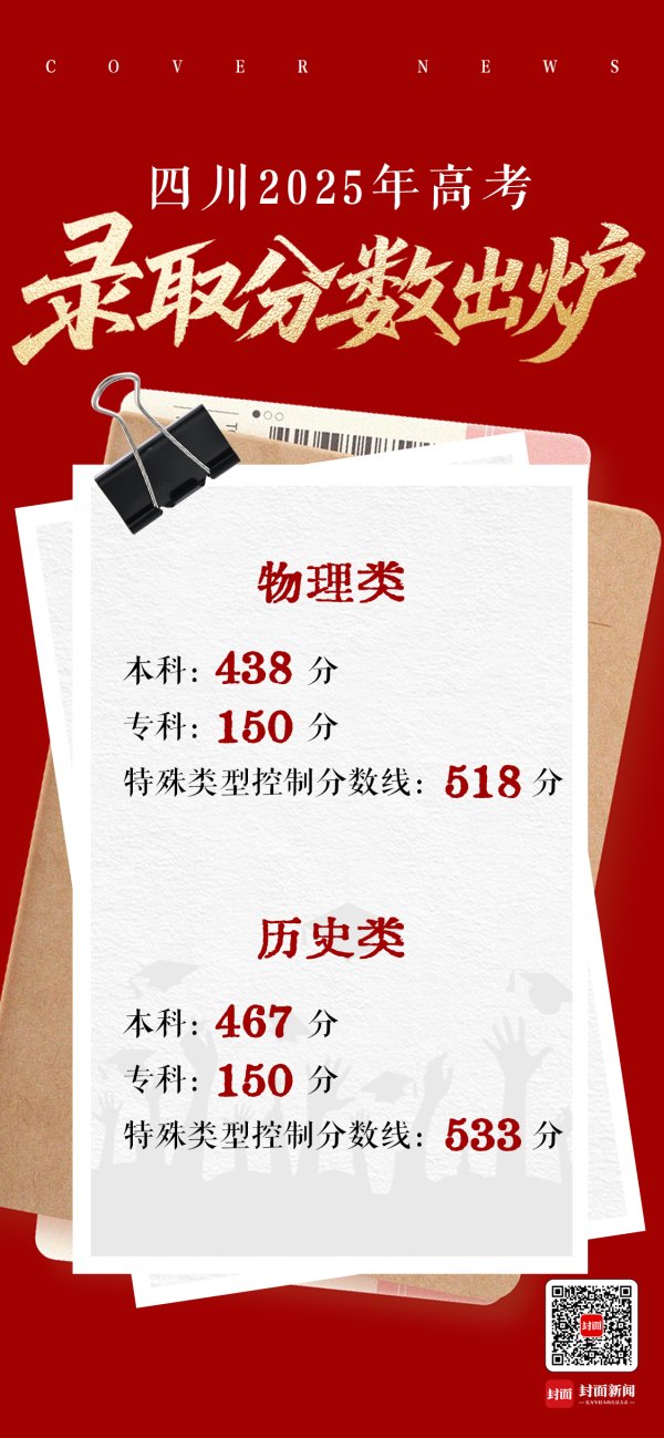 领牛策略 官方发布！四川省2025年普通高校招生录取控制分数线