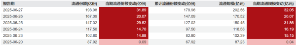 股票推手 什么情况？这只中证A500ETF单周流入超百亿
