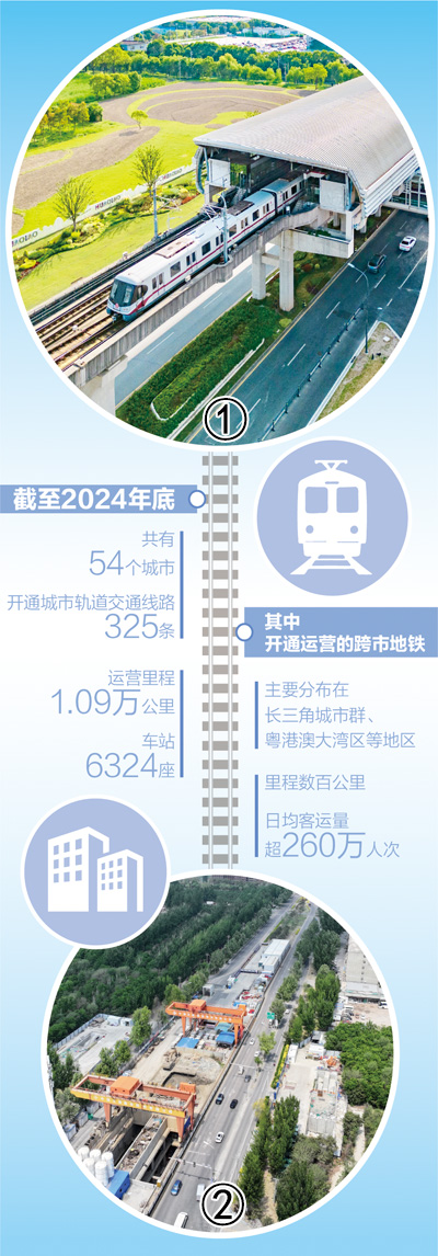 融易富配资 跨市地铁日均客运量超过260万人次  “轨道上的都市圈”加速形成（大数据观察）_大皖新闻 | 安徽网