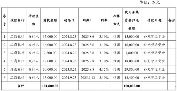 永隆配资 平煤股份拟发行10亿元科技创新债