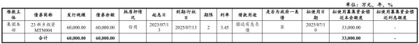 万德资本 新乡投资集团拟发行3.3亿元中票