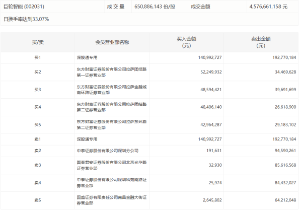 云管家 西部证券：上半年净利润7.85亿元 同比增长20.09%