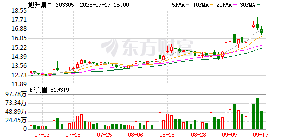 K图 603305_0